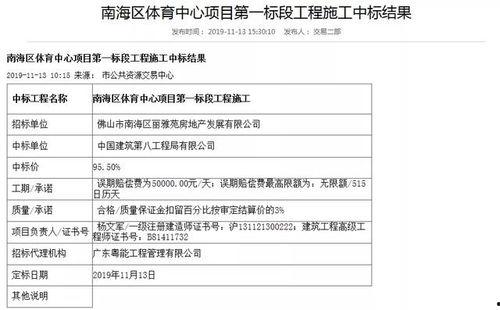 狮山最新爆料消息,揭秘神秘项目背后的惊人真相!